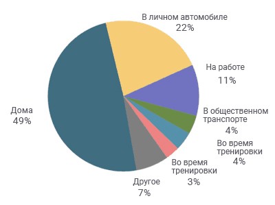 тактик цифрового маркетинга