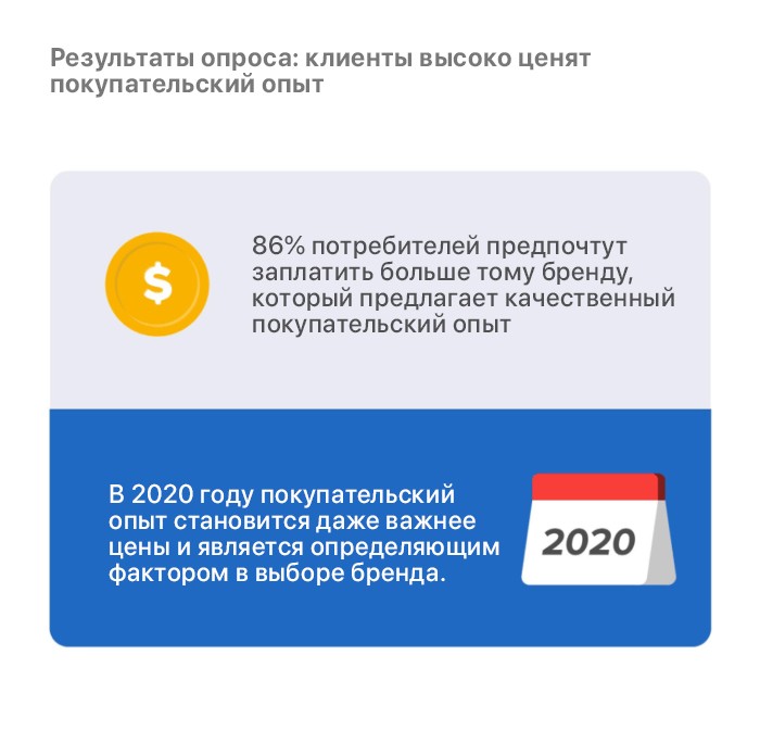 В качестве инструмента электронной коммерции мобильные приложения