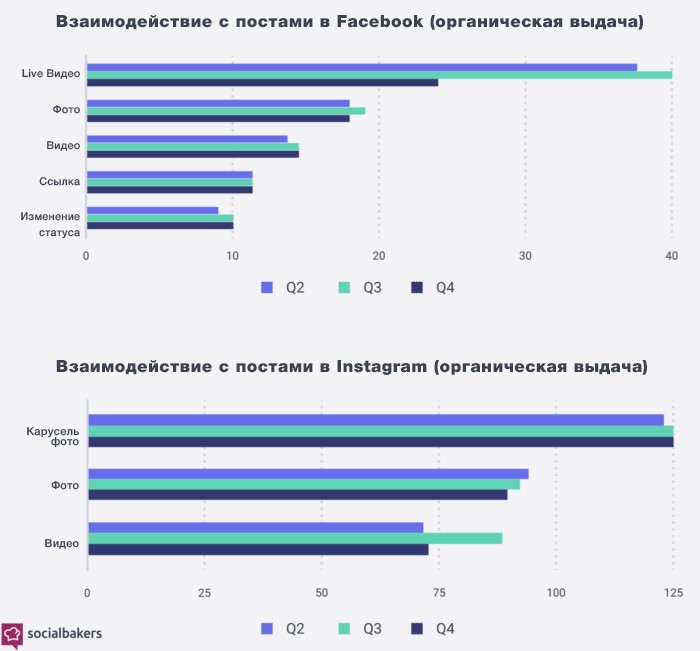 социальные медиа в 2020 году