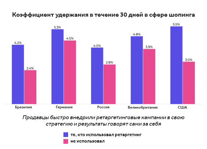 мобильный маркетинг и пандемия