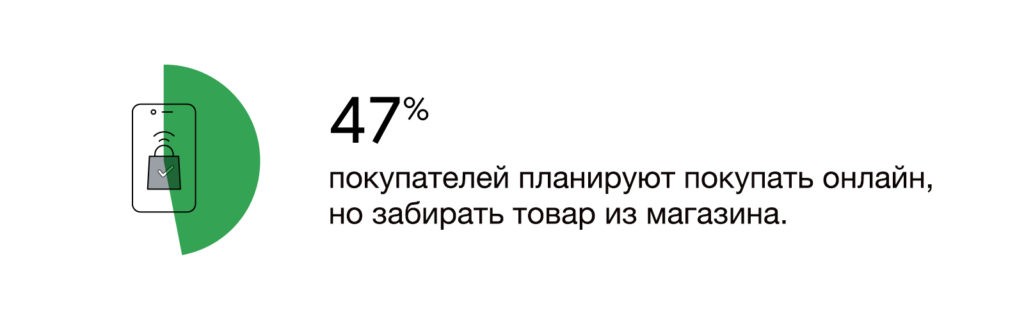 Как пандемия повлияет на шопинг