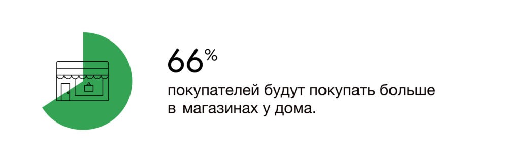 Как пандемия повлияет на шопинг