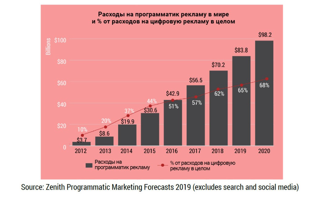 Программатик 2020