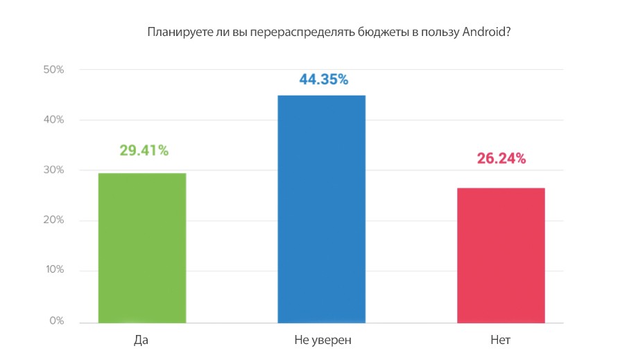 Инсайты из отчета