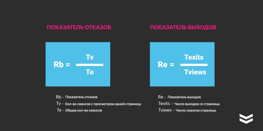 показатель отказов