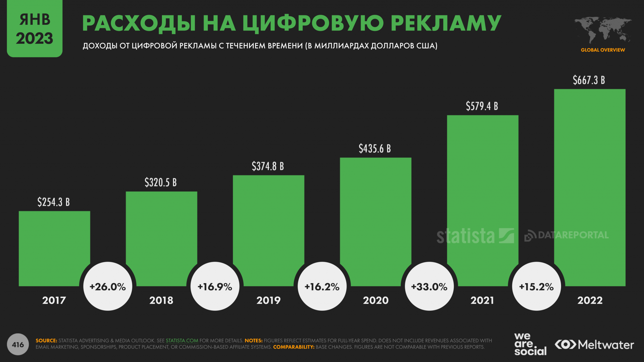Топ стран по экономике 2023. В какой стране 2023 год. Рейтинг телеканалов. Региональные телеканалы. Самые богатые страны 2023.