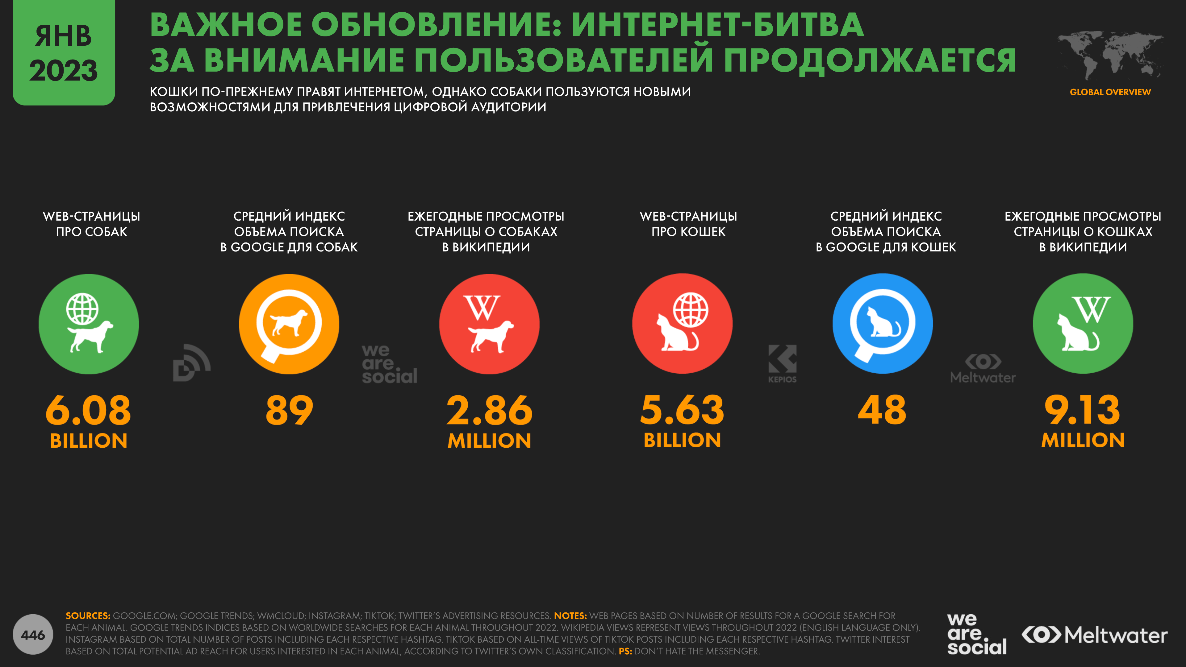 Российский интернет 2023. Статистика пользования интернетом. Статистика пользователей интернета 2023. Аудитории интернета 2023.