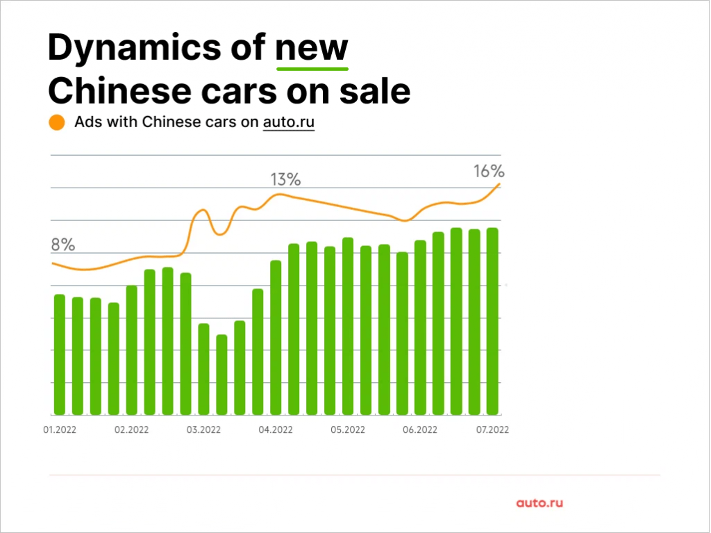 new Chinese cars on sale - dynamics