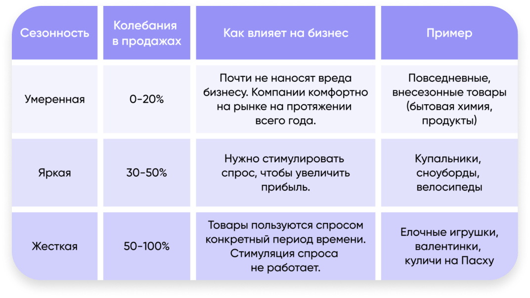 Благосостояние и удовлетворение клиентов