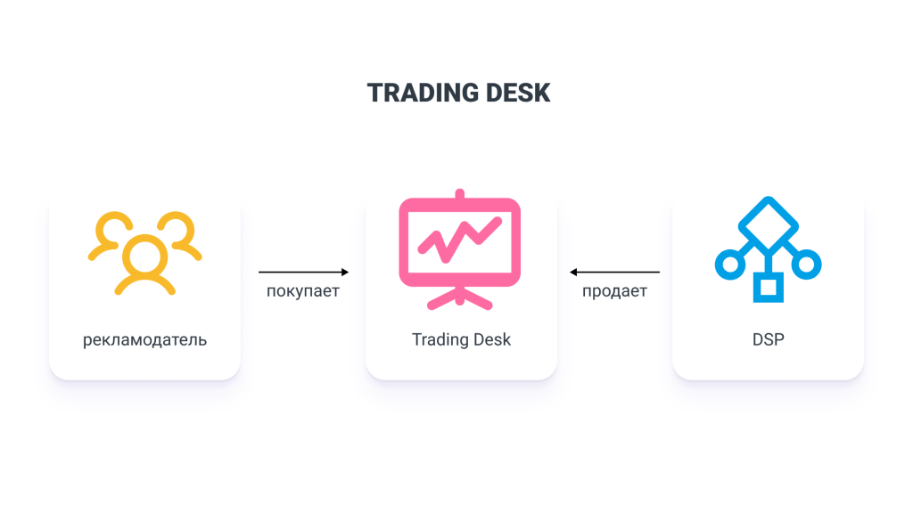 Trading Desk это