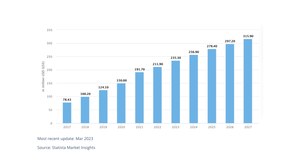 ad spending mobile 