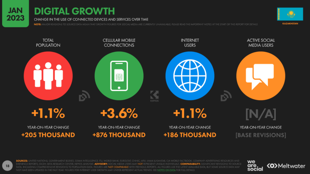 цифровой рост