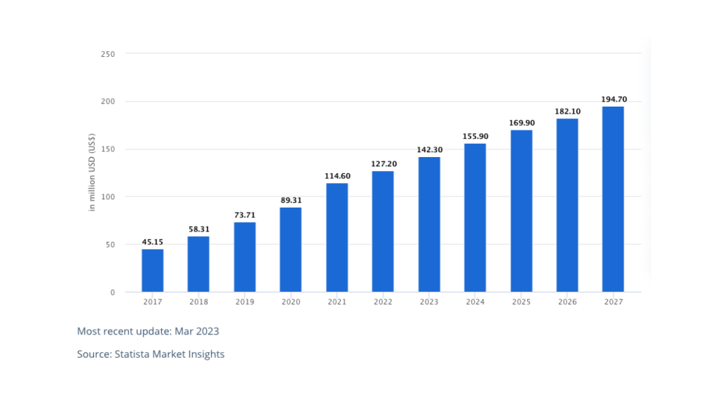 in-app ad-spending in Kazakhstan