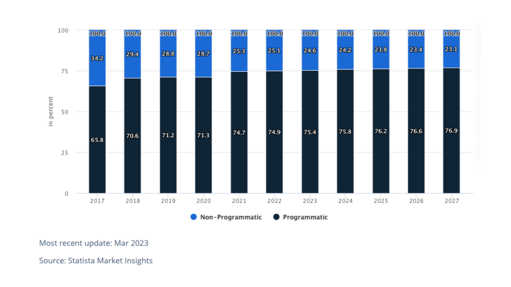 programmatic growth in Kazakhstan