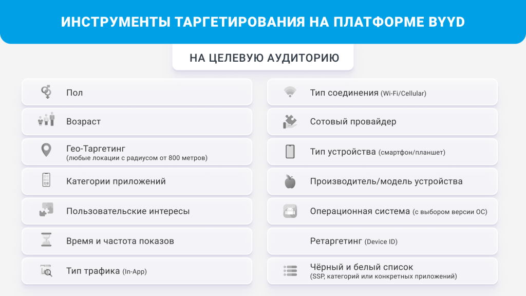 инструменты таргетирования в BYYD