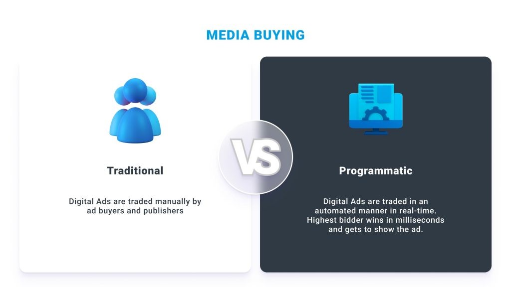 media buying: traditional and programmatic