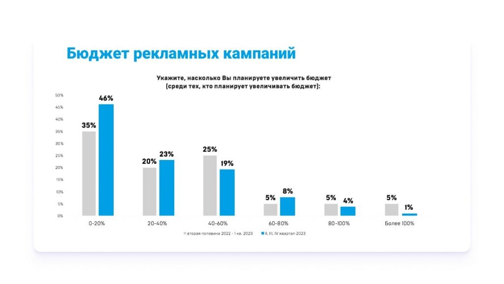 АКАР о роли бренда: апрель 2023