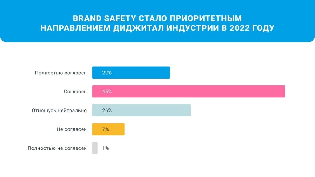 Statista: brand safety в приоритете