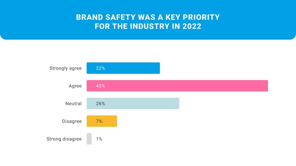 brand safety is a key priority in 2022