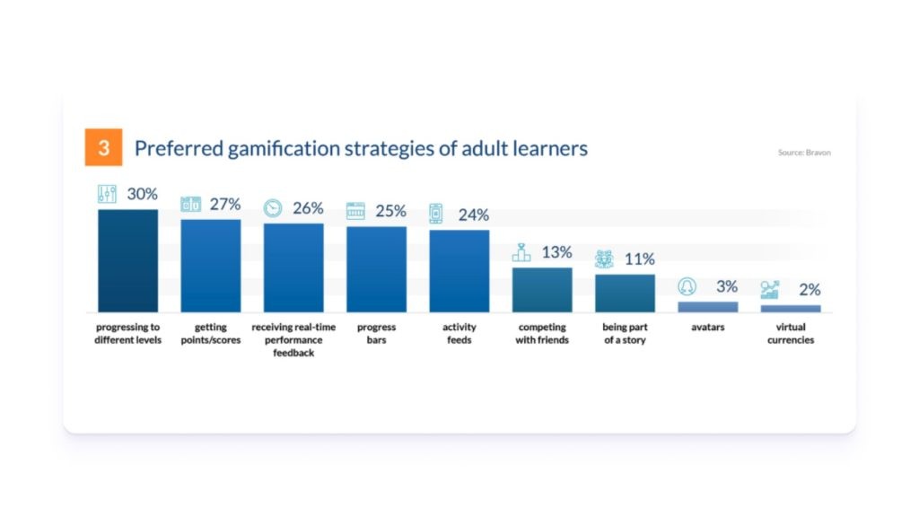 gamification data