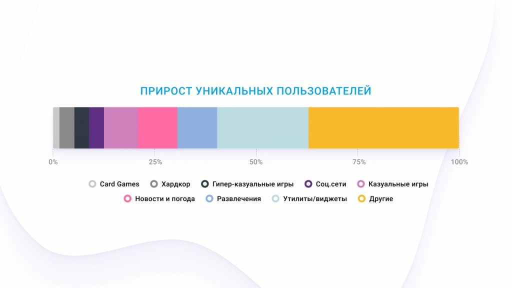 примеры тематик в мобильном программатик