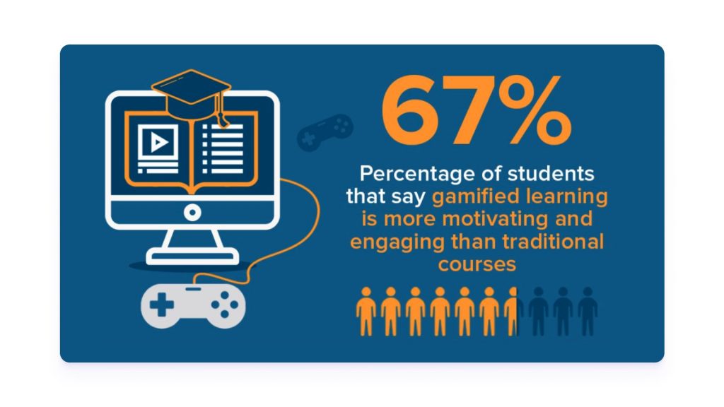 students and gamified learning