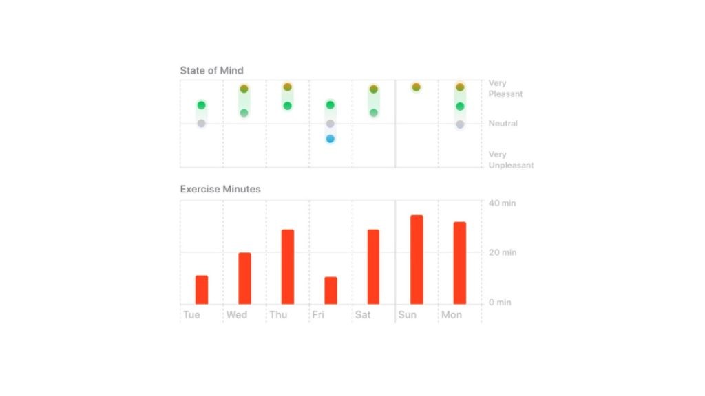 mental health and workout tracker