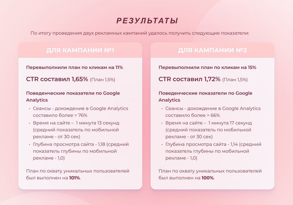 результаты продвижения спортмастер