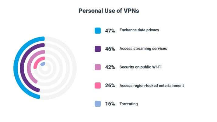 How to show ads in VPN apps with BYYD mobile advertising platform How to show ads in VPN apps with BYYD mobile advertising platform