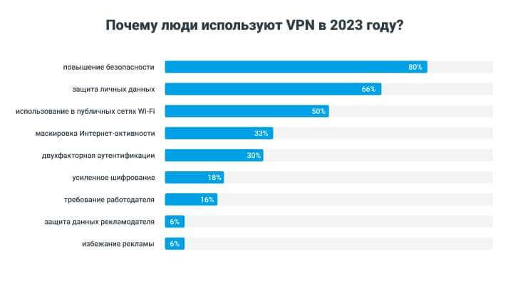 реклама в VPN приложениях в 2023 году