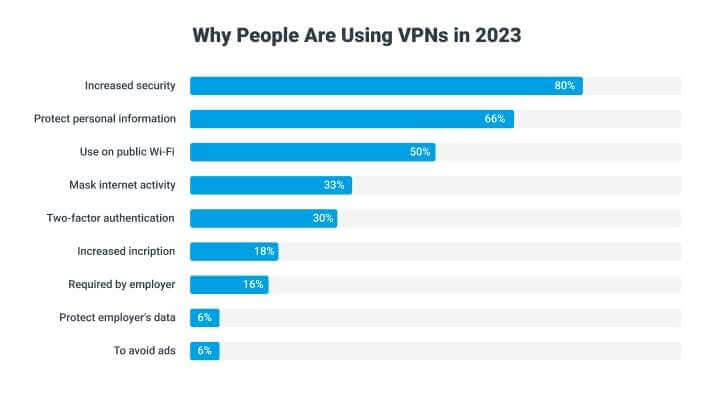 How to show ads in VPN apps with BYYD mobile advertising platform How to show ads in VPN apps with BYYD mobile advertising platform