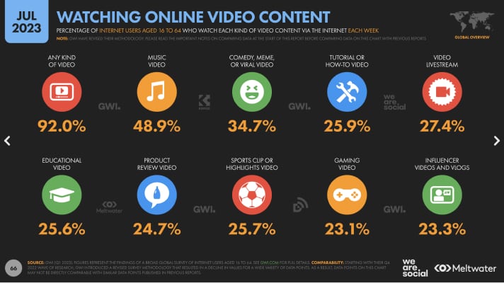 просмотр онлайн видео контента в 2023 году