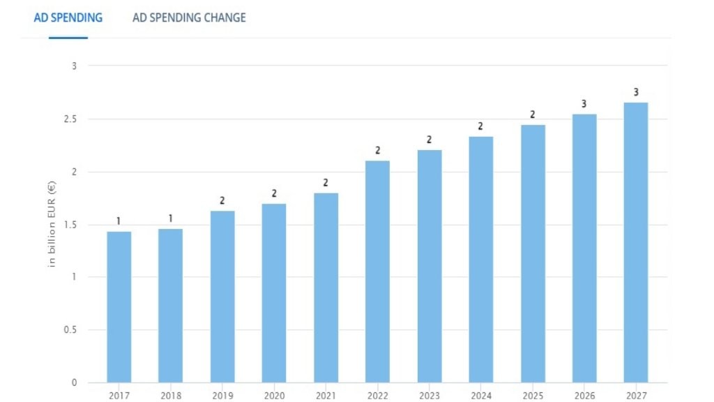 ad spending
