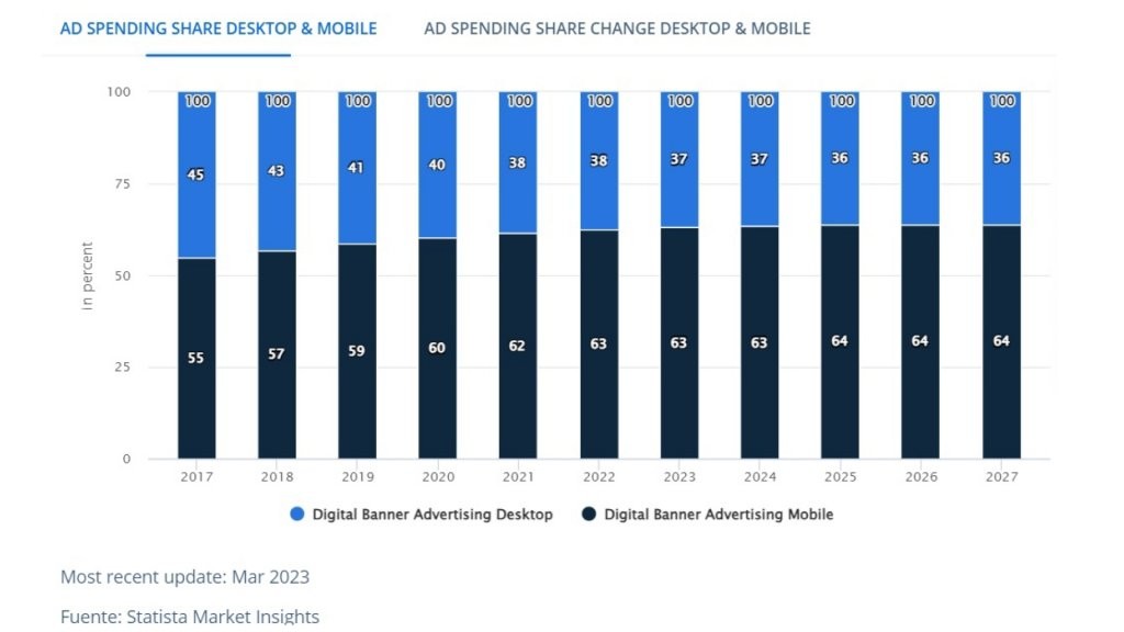 ad spending share mobile Australia