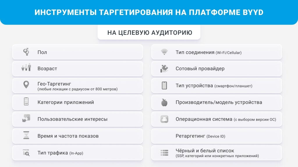 таргетирование byyd на vpn приложения