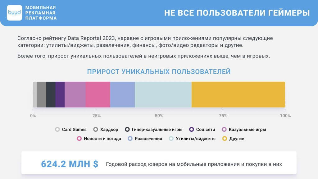 типы приложений для мобильной рекламы