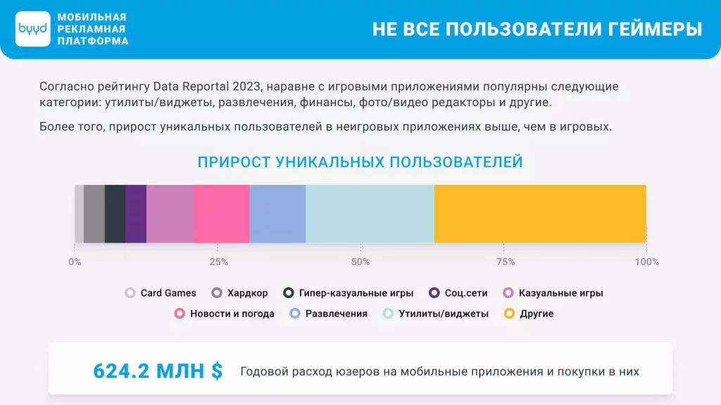 мобильные пользователи byyd