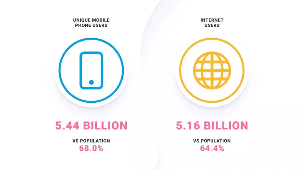 unique mobile phone users