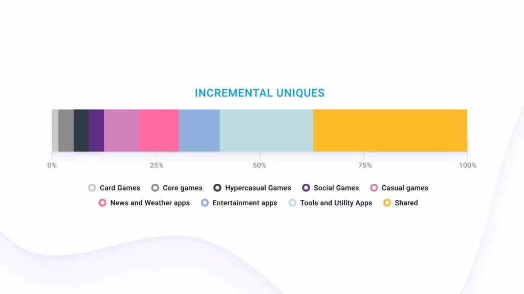 types of games