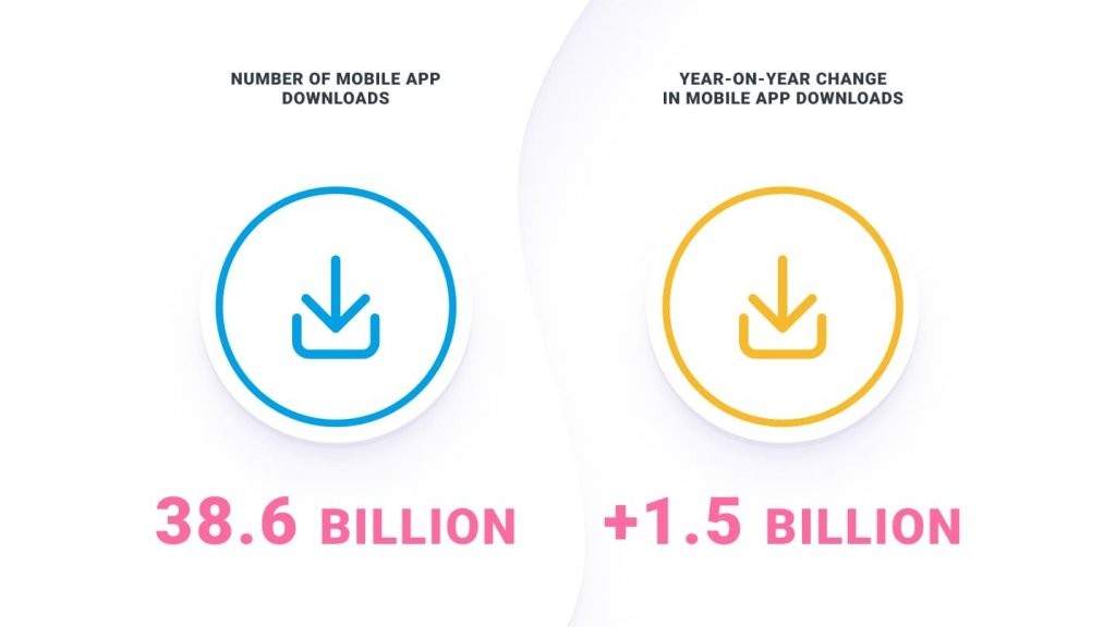 number of mobile app downlouds