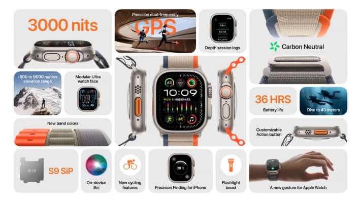 характеристики Apple Watch Ultra 2