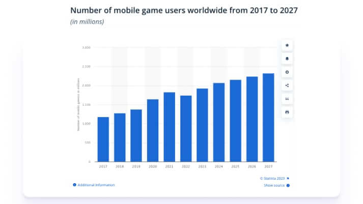 количество мобильных пользователей по всему миру