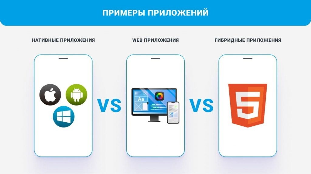 виды мобильных приложений: нативные, web, гибридные