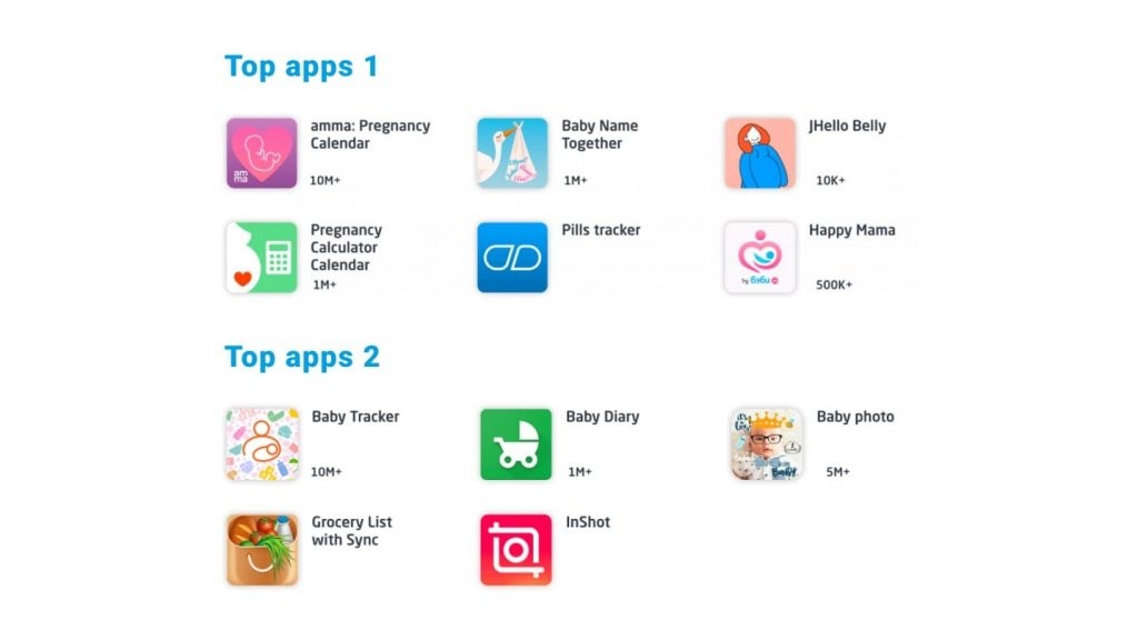 top apps for women’s health