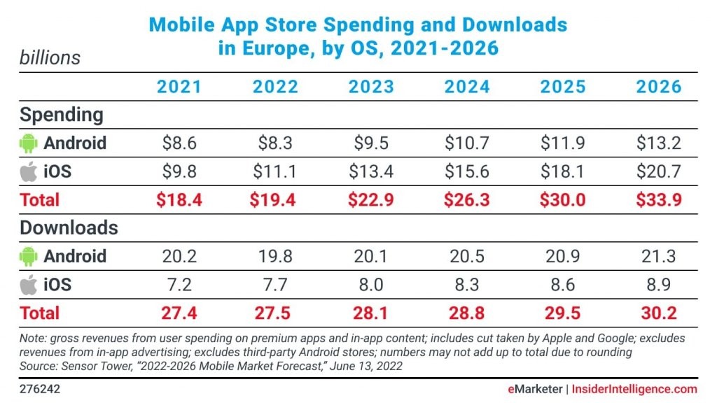 расходы на мобильные приложения 2021-2026