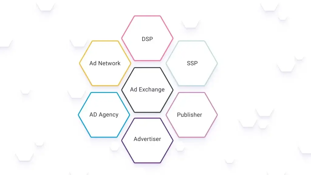 ad exchange
