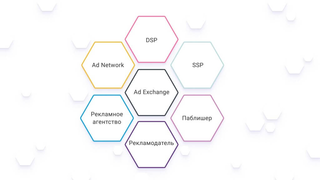 ad exchange и приложения для мужчин