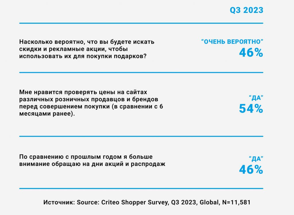 лучшие предложения перед Черной Пятницей - опрос