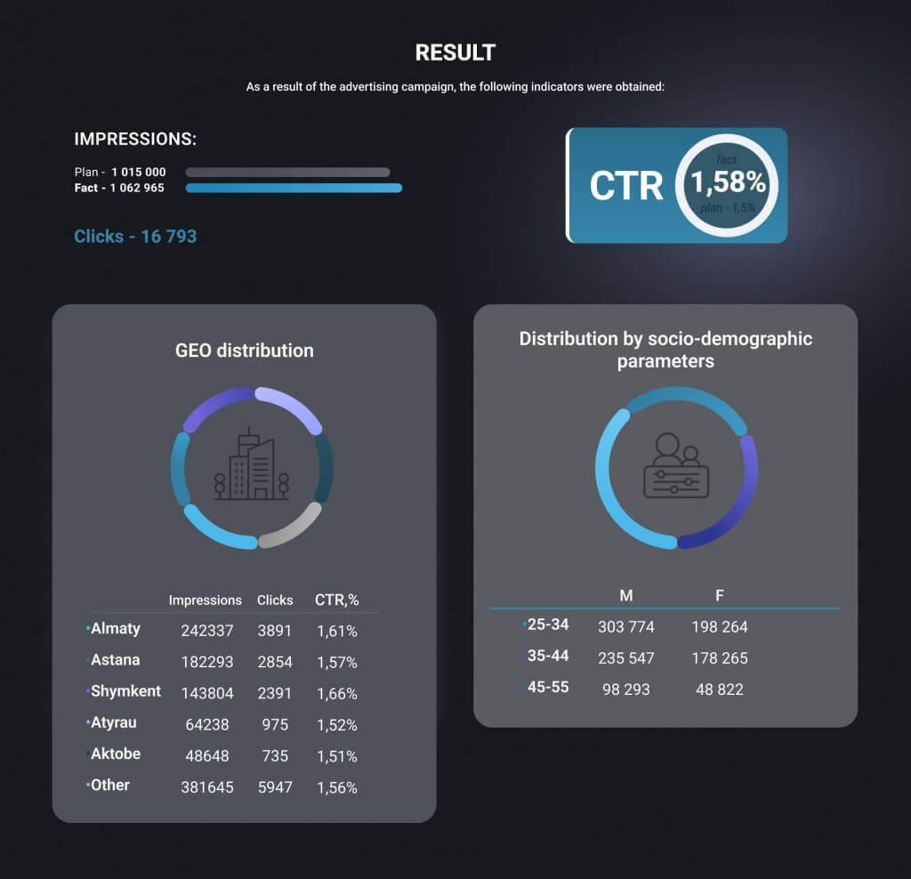 Geely Auto promotion results