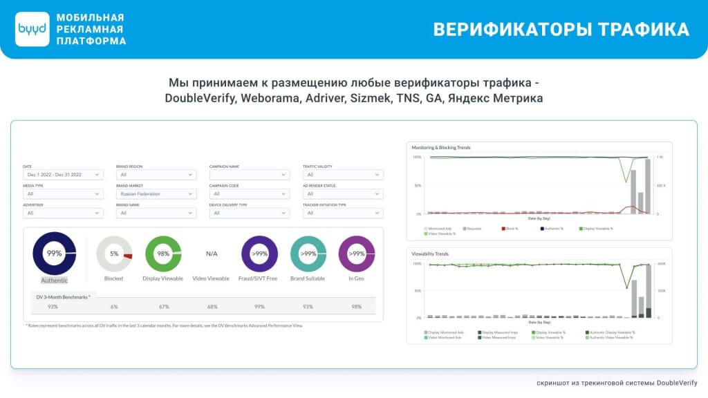 верификаторы трафика для мобильной рекламы